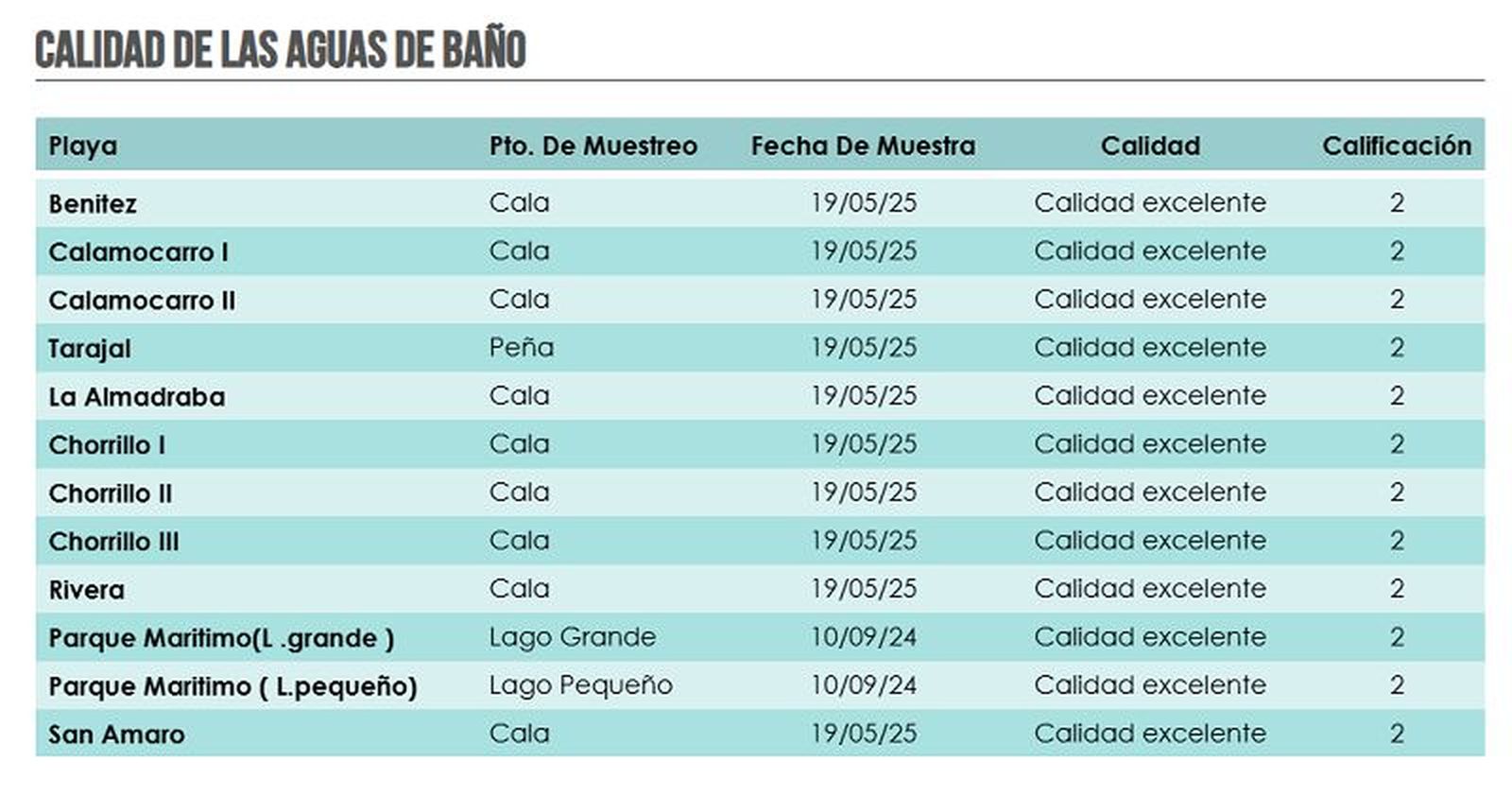 4880_calidad-aguas-bano