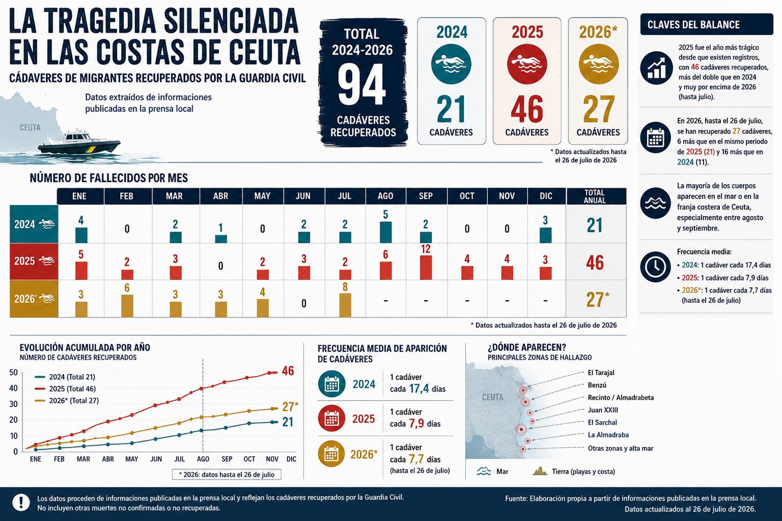 Fuente: informaciones periodísticas