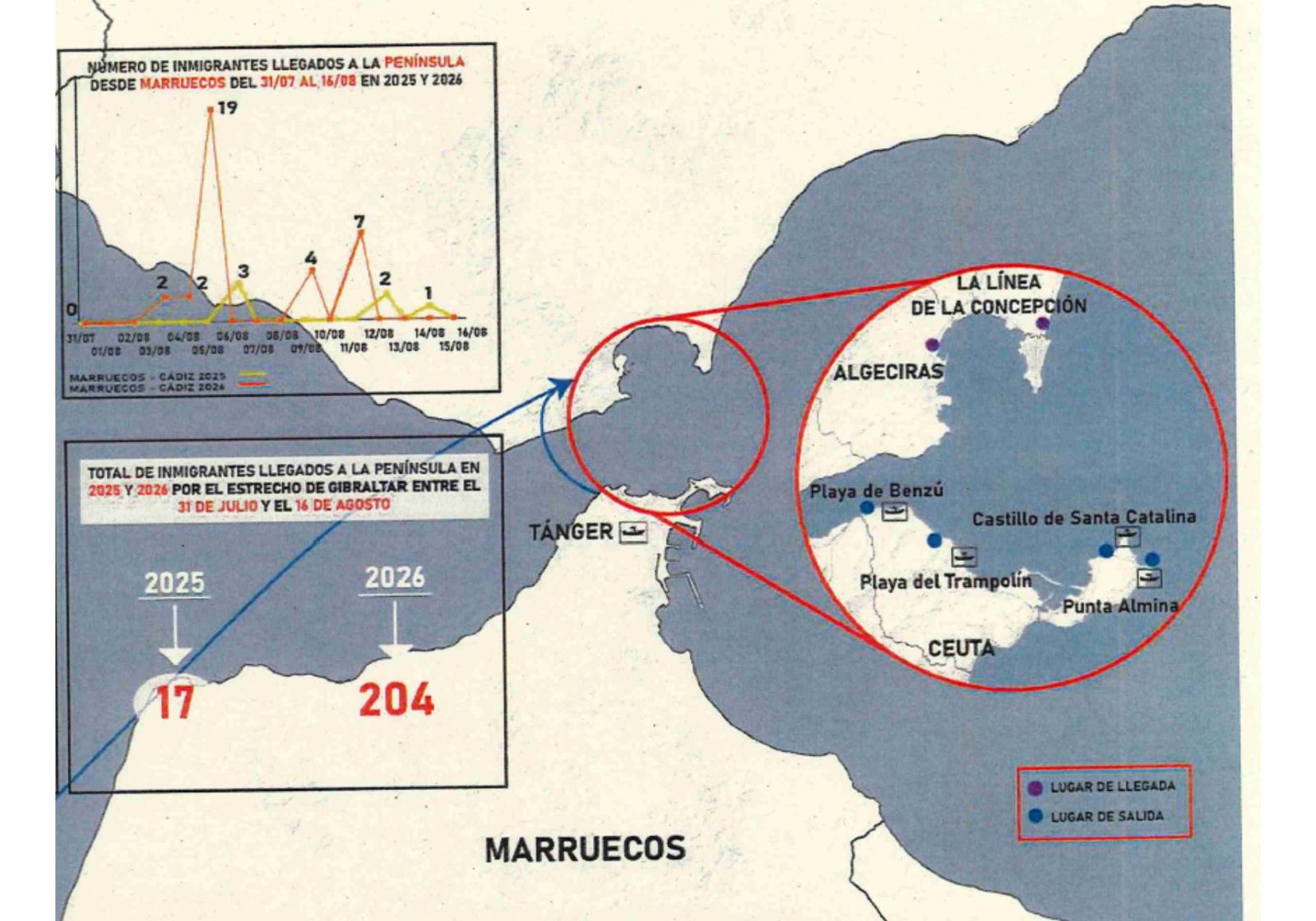 Infografía de las llegadas a la Península desde las costas de África.