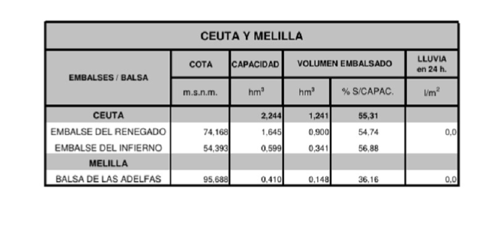 8338_embalses-ceuta