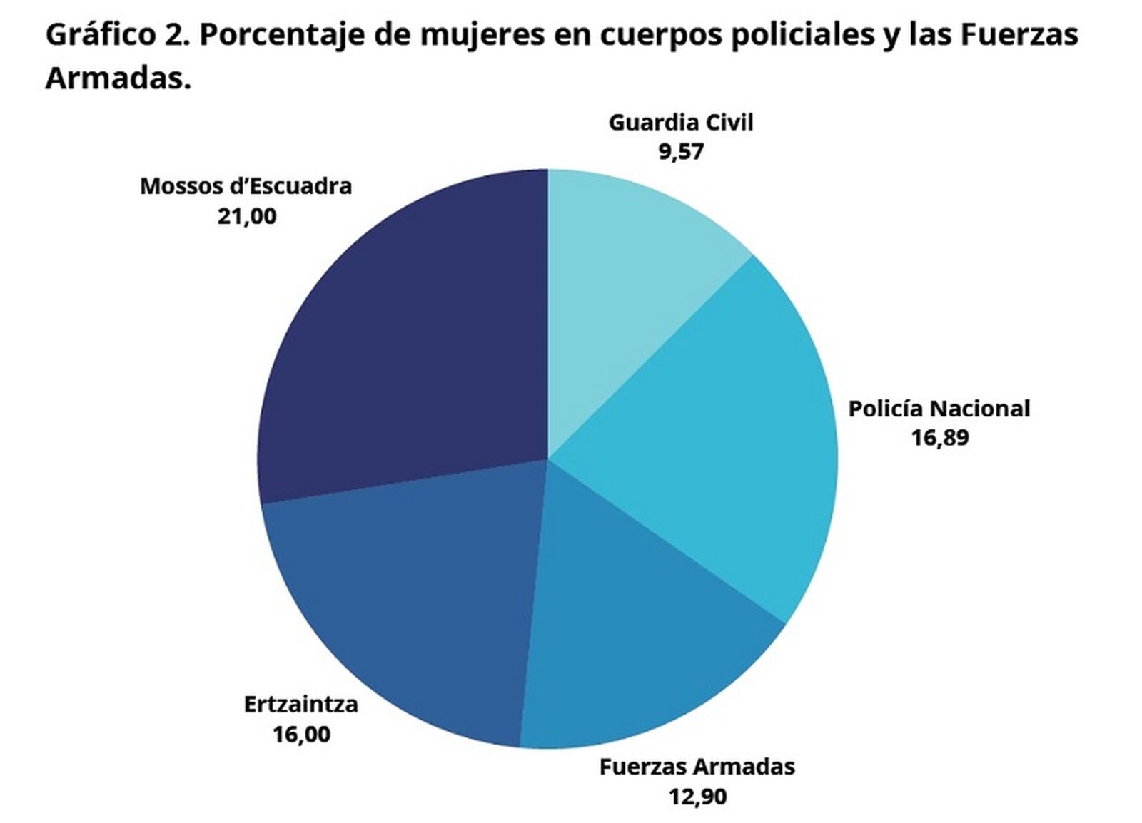 Gráfico sacado del informe elaborado por la AUGC. REPRODUCCIÓN