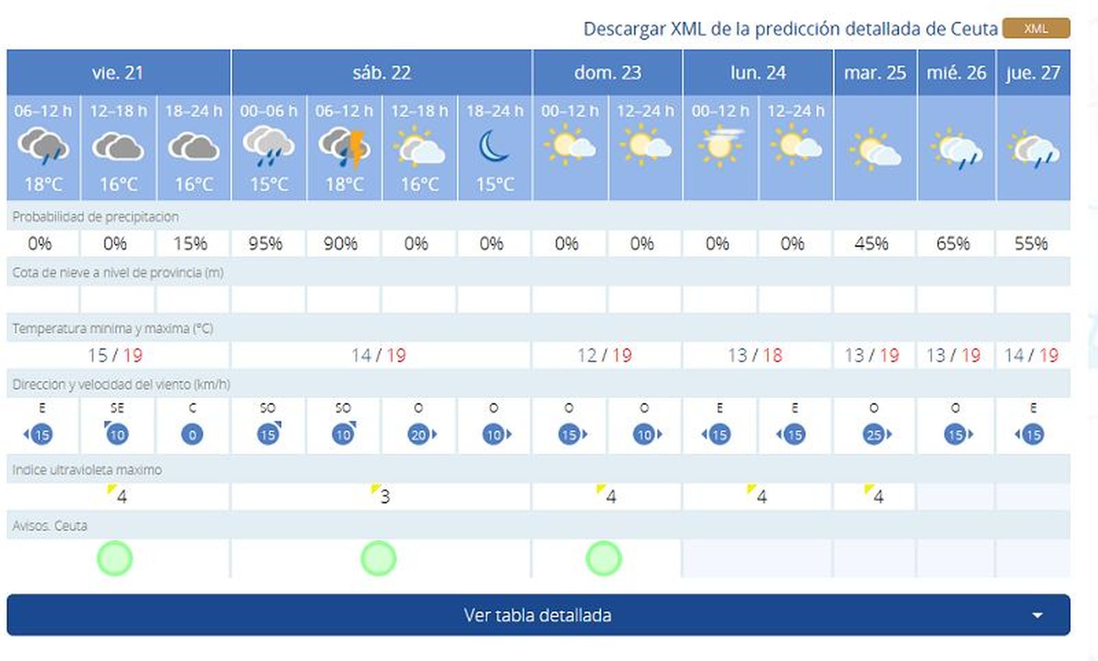 4087_tiempo-ceuta-viernres
