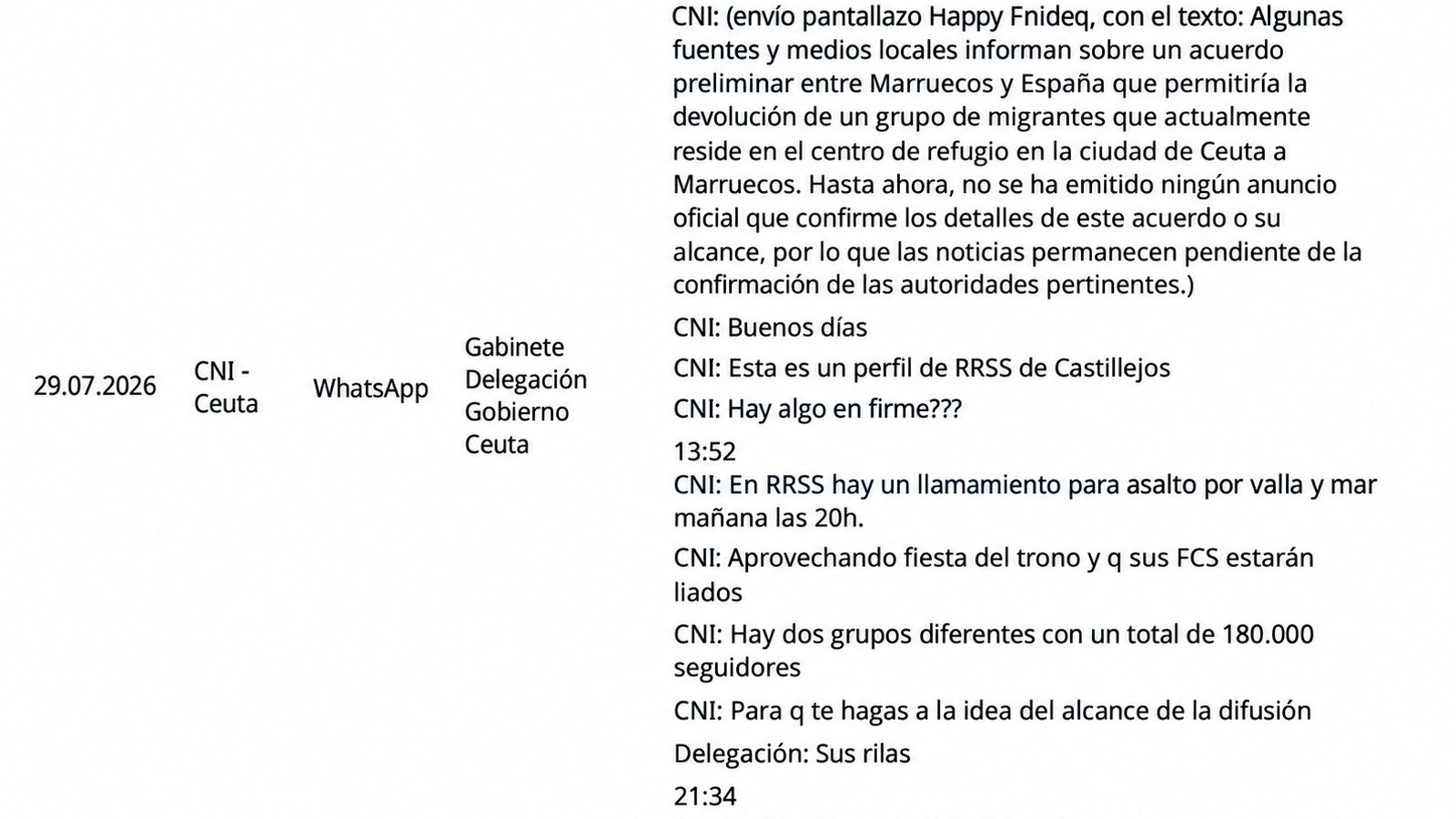 Extracto de las conversaciones de Whatsapp entre el CNI y la Delegación del Gobierno