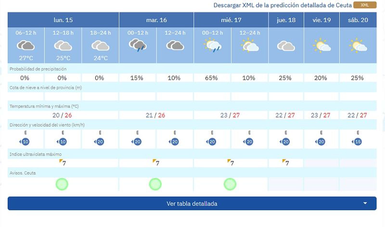 5879_tiempo-ceuta