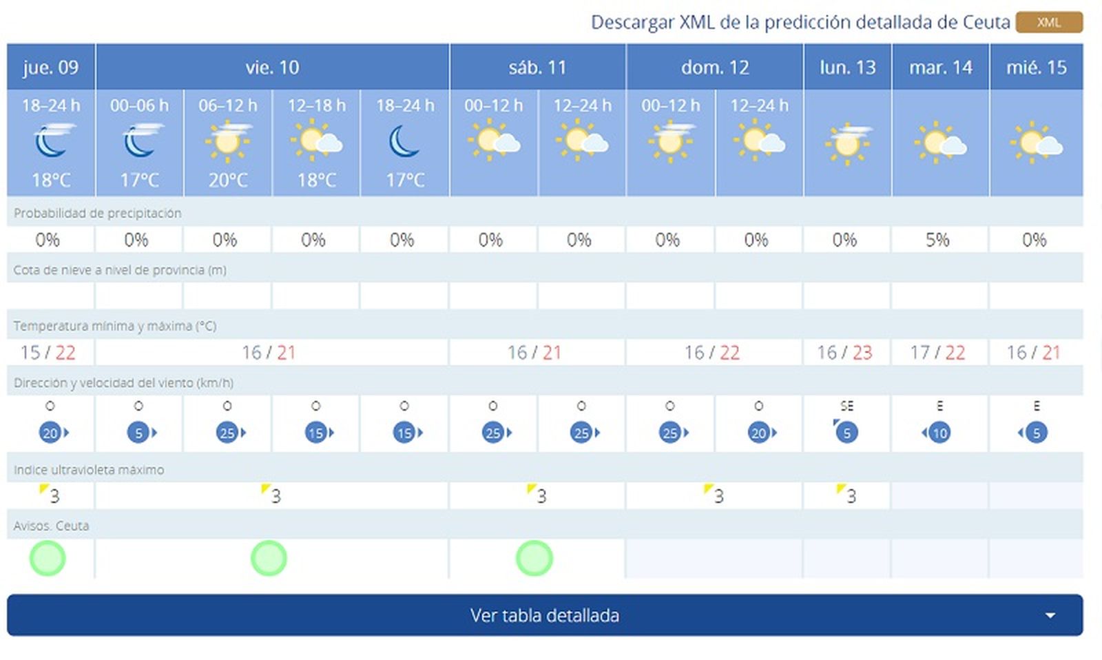 FOTO AEMET