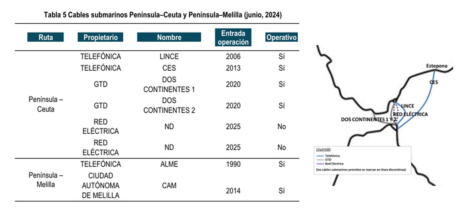 FUENTE: COMISIÓN NACIONAL DE LOS MERCADOS Y LA COMPETENCIA