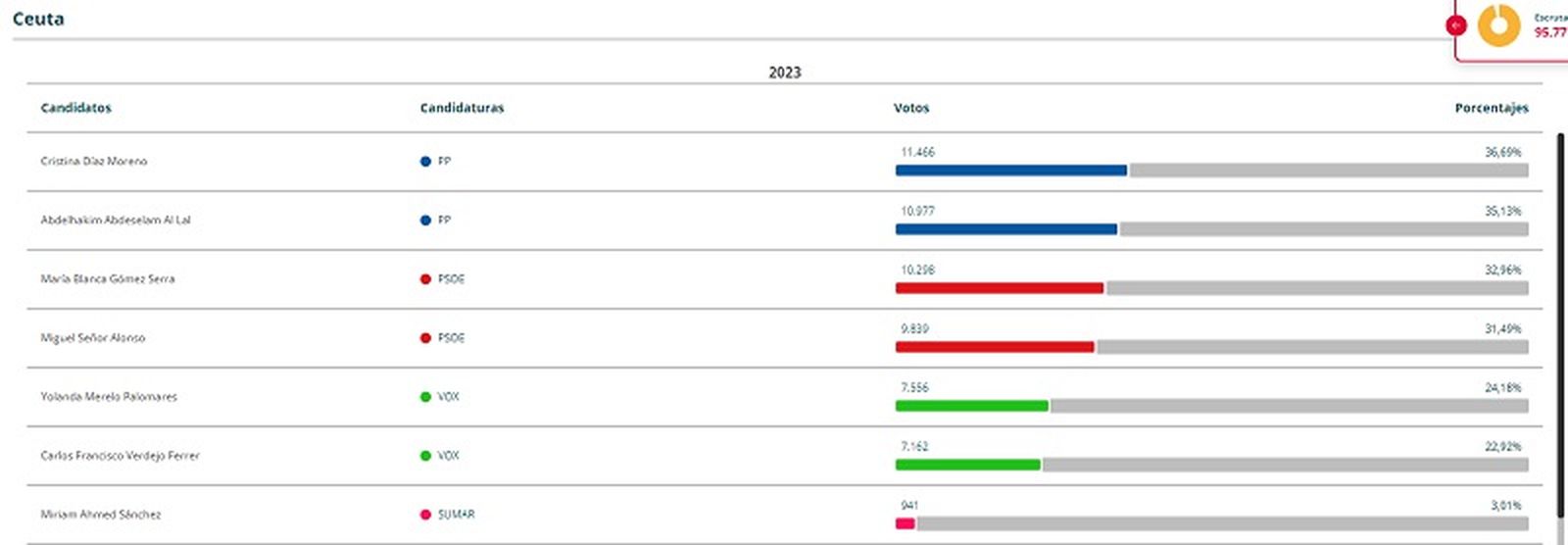 FOTO WEB ELECCIONES GENERALES
