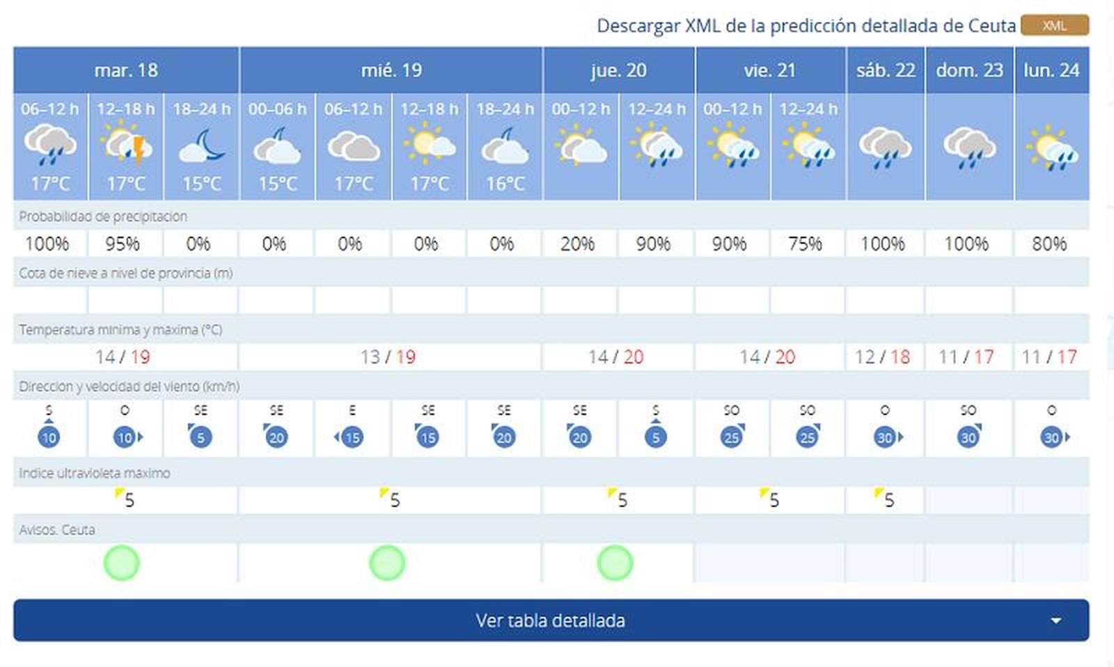 6169_tiempo-ceuta-martes