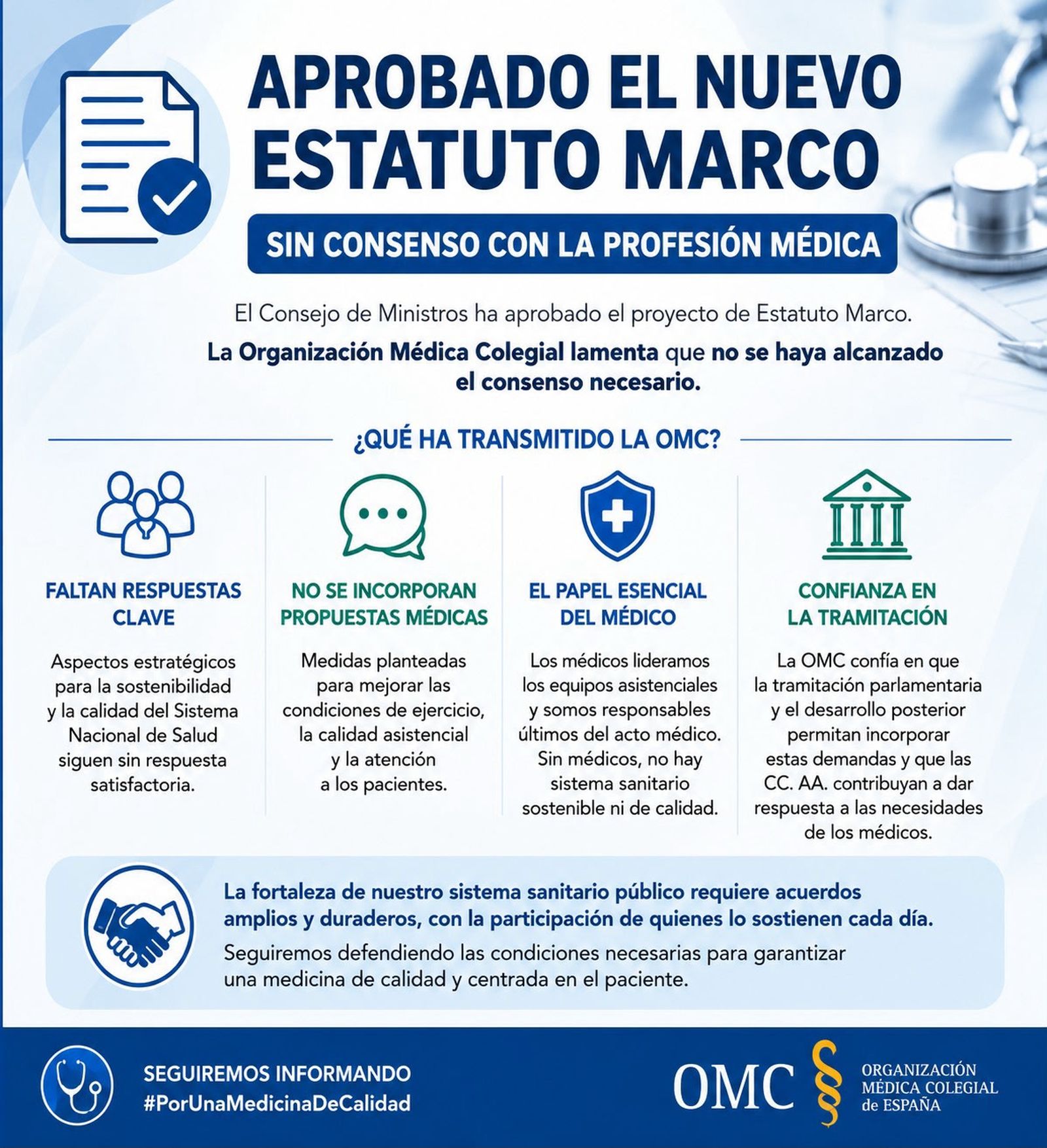 Gráfica enviada por la Organización Médica Sindical