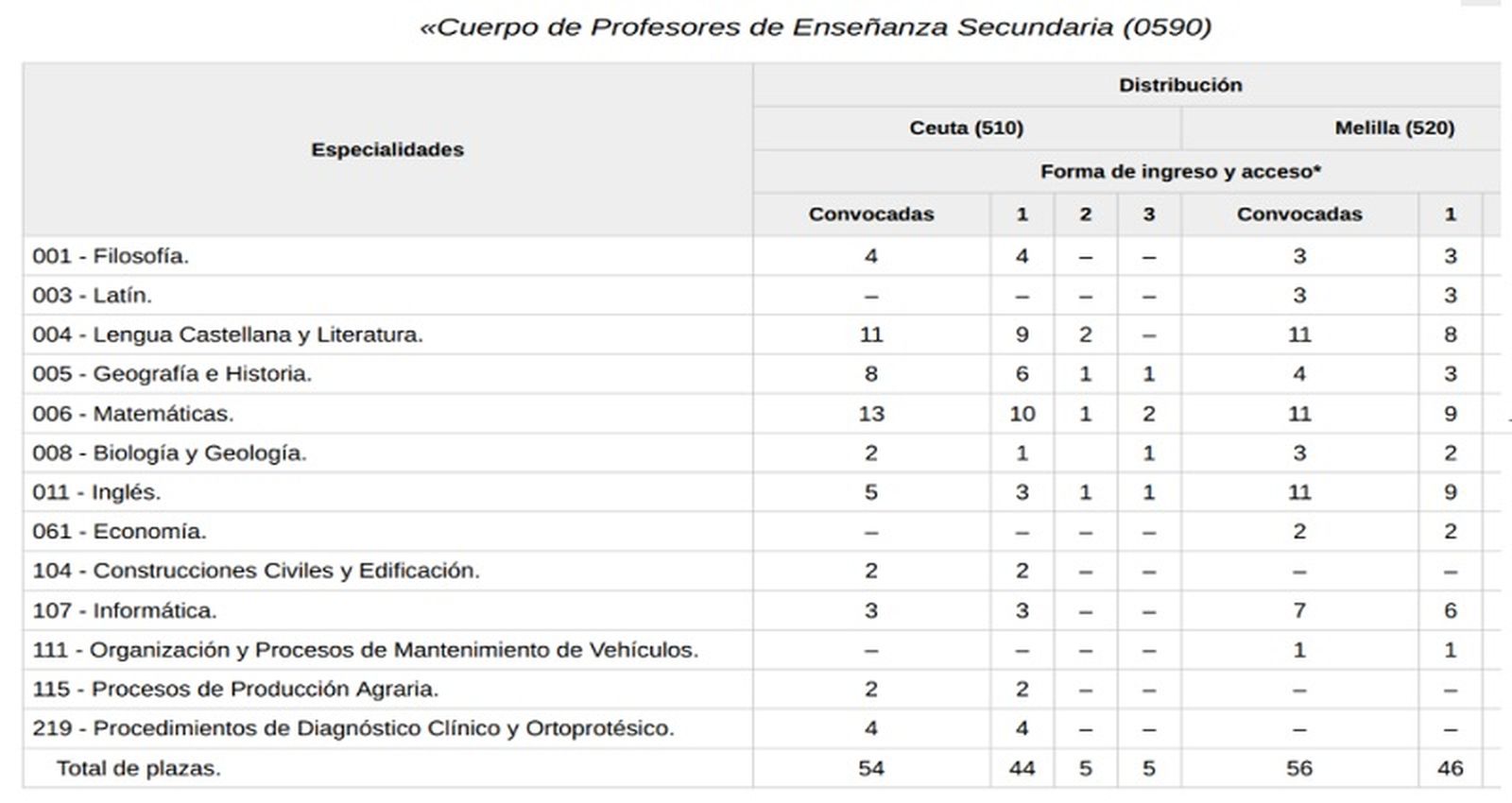 8344_secundaria 8344_secundaria