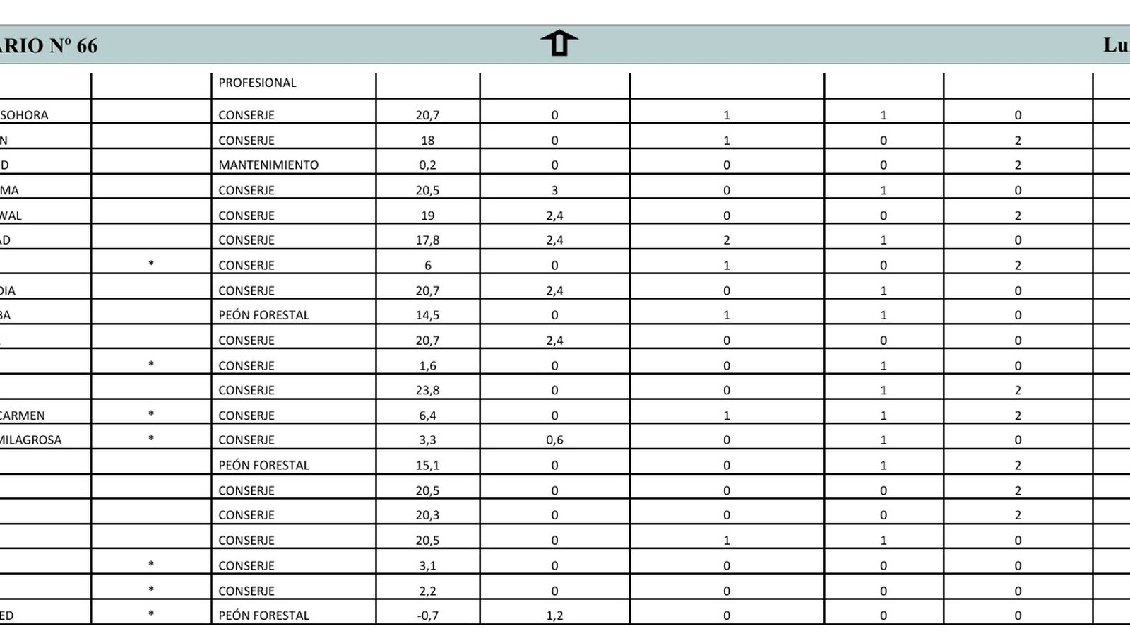 Imagen del listado provisional