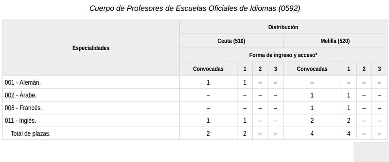 1543_eoi 1543_eoi