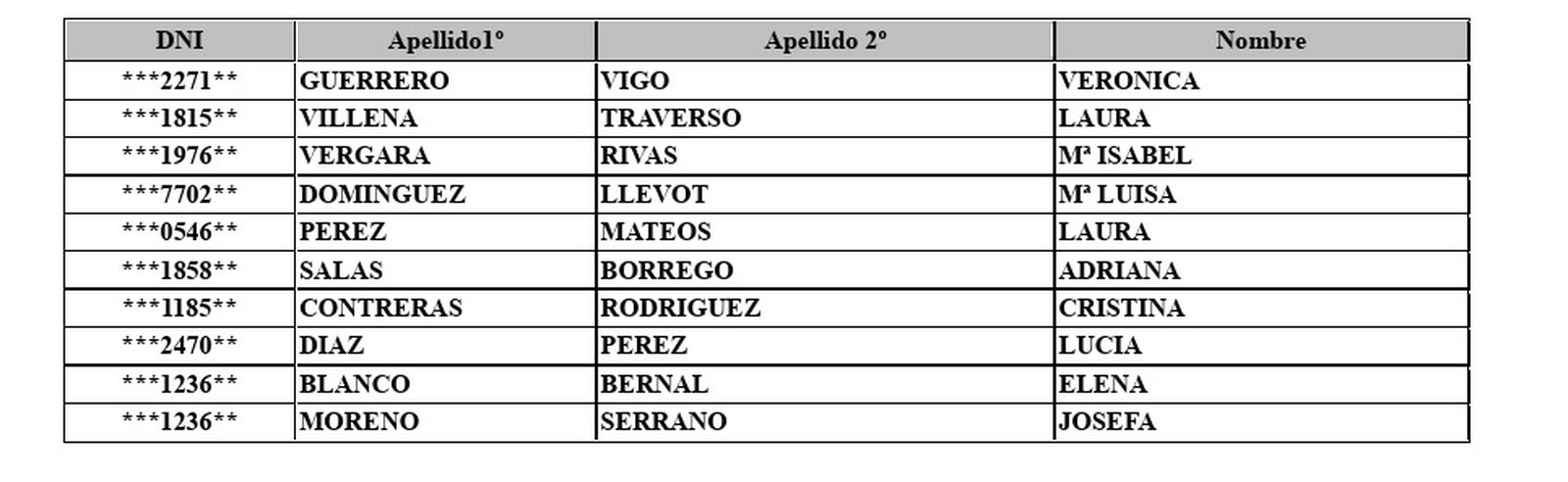 aprobadas auxiliar administrativo aprobadas auxiliar administrativo