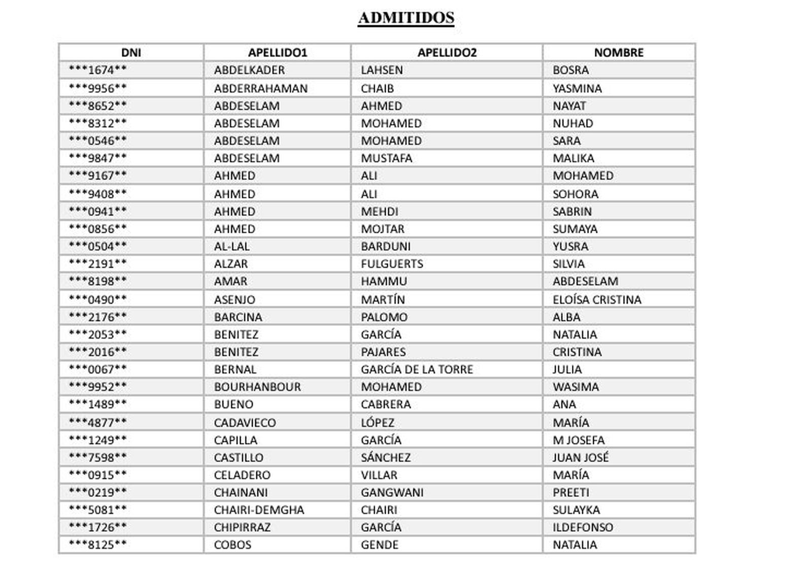 Admitidos./ FOTO REPRODUCCIÓN Admitidos./ FOTO REPRODUCCIÓN