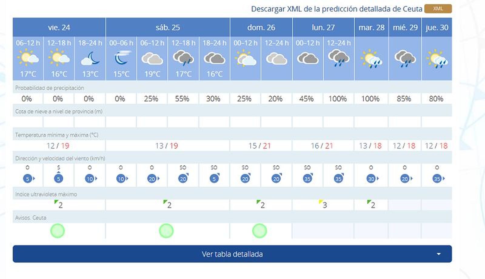 1643_tiempo-ceuta-viernes