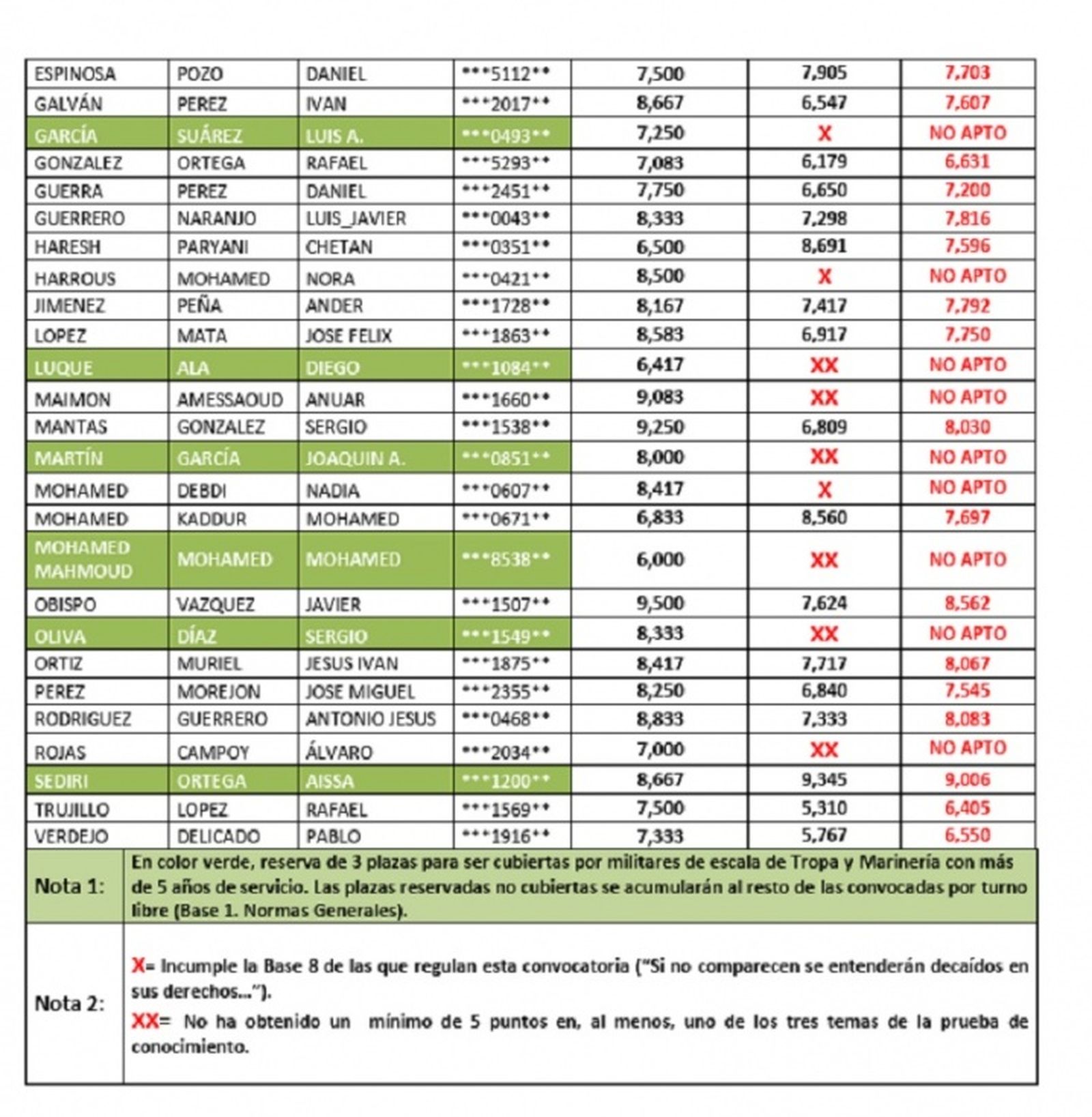 59_policia-local-ceuta-2 59_policia-local-ceuta-2
