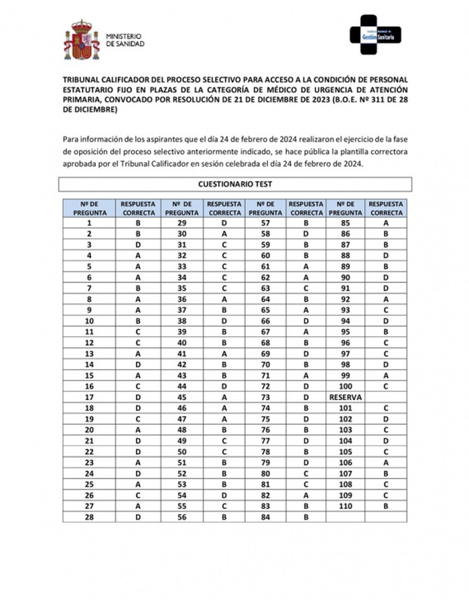 Plantilla examen Médico de Urgencias de Atención Primaria OPE INGESA 2024. / FOTO INGESA