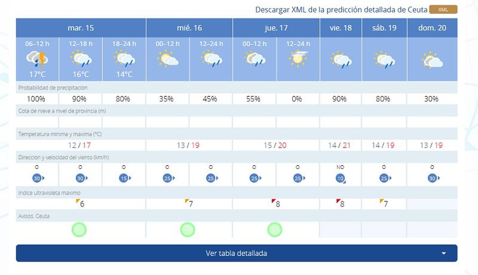 9801_tiempo-martes-santo-ceuta