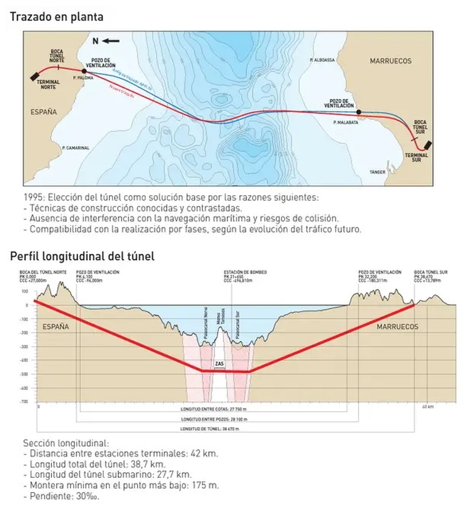 Planos relacionados con el túnel / LA RAZÓN