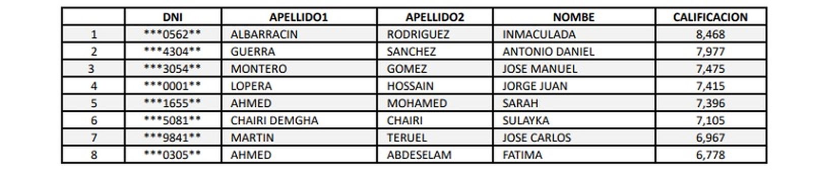 9382_monitor-educativo-bocce-ceuta-plazas
