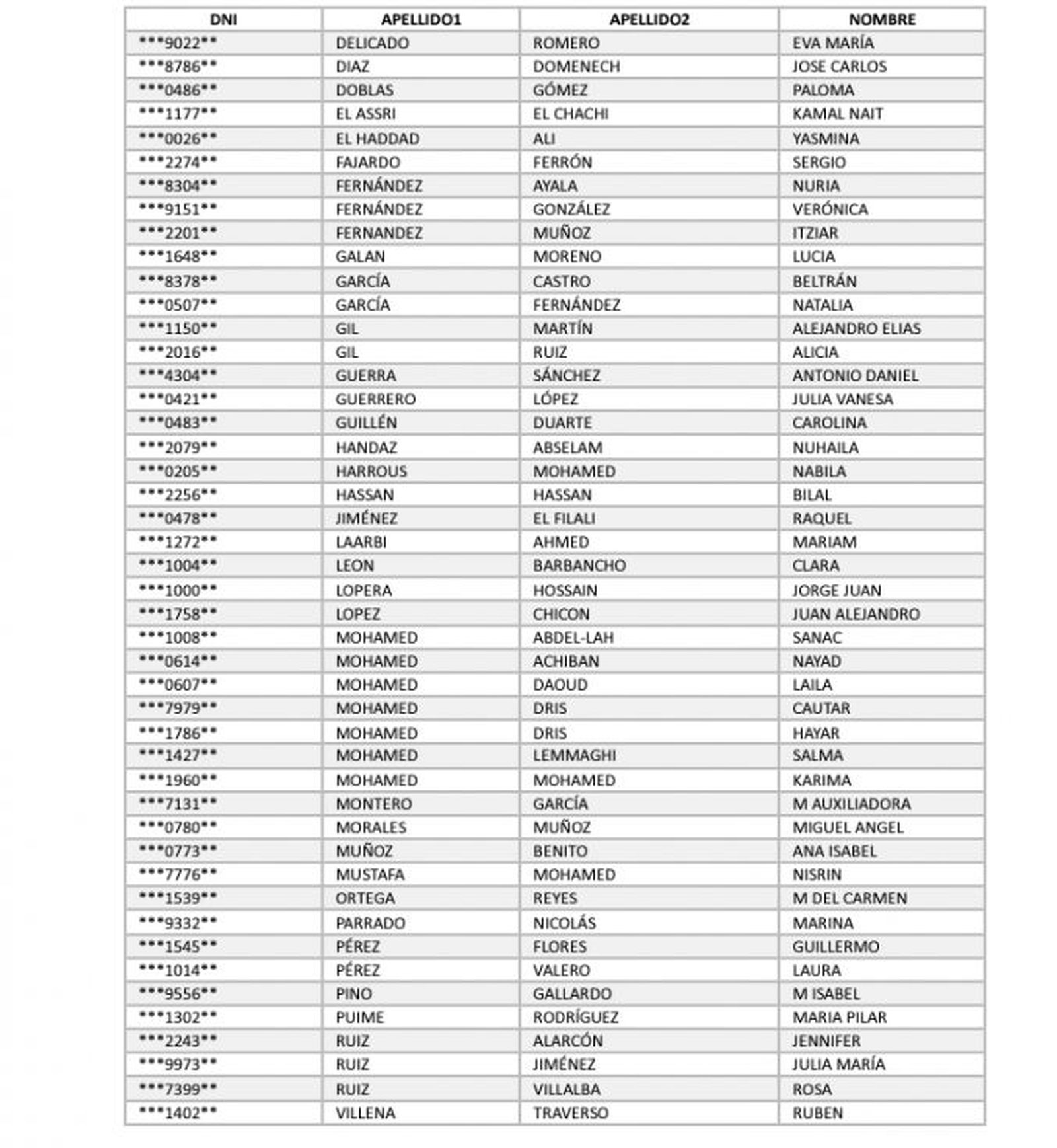 Admitidos./ FOTO REPRODUCCIÓN Admitidos./ FOTO REPRODUCCIÓN