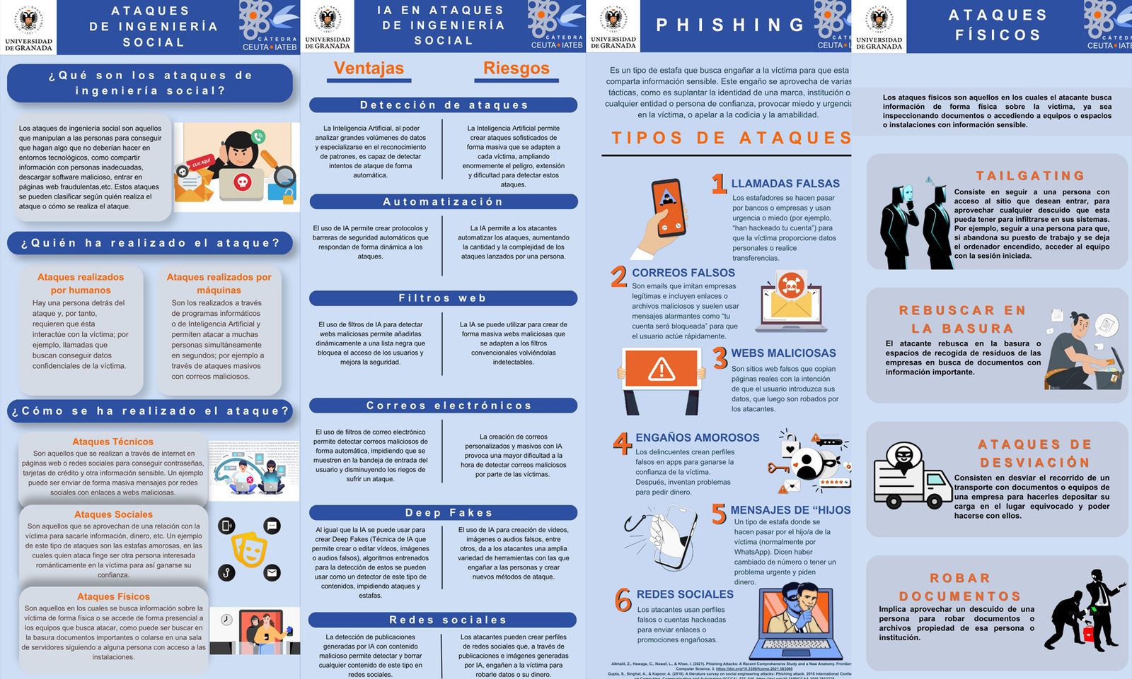 Infografías editadas por Ceuta-IATEB y la Ciudad