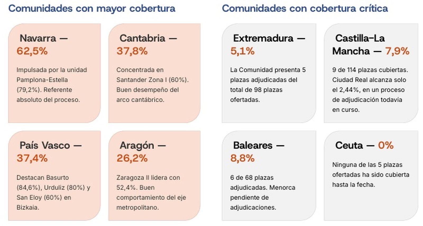 Tabla por comunidades
