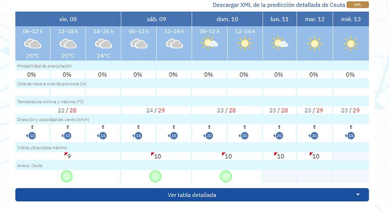 2102_tiempo-ceuta-viernes