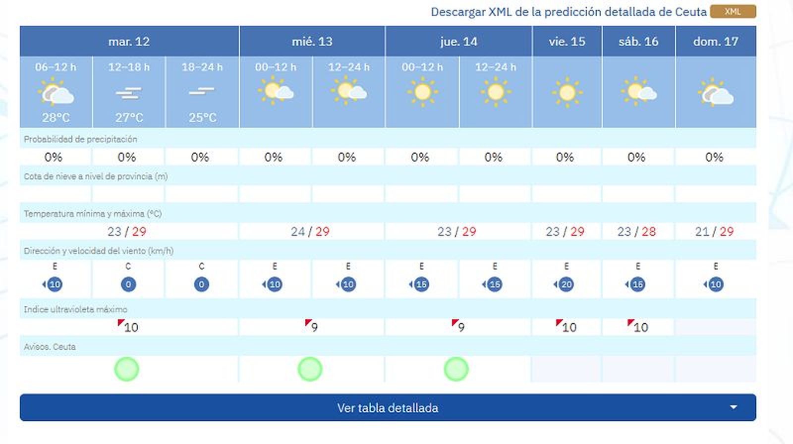 1418_tiempo-ceuta