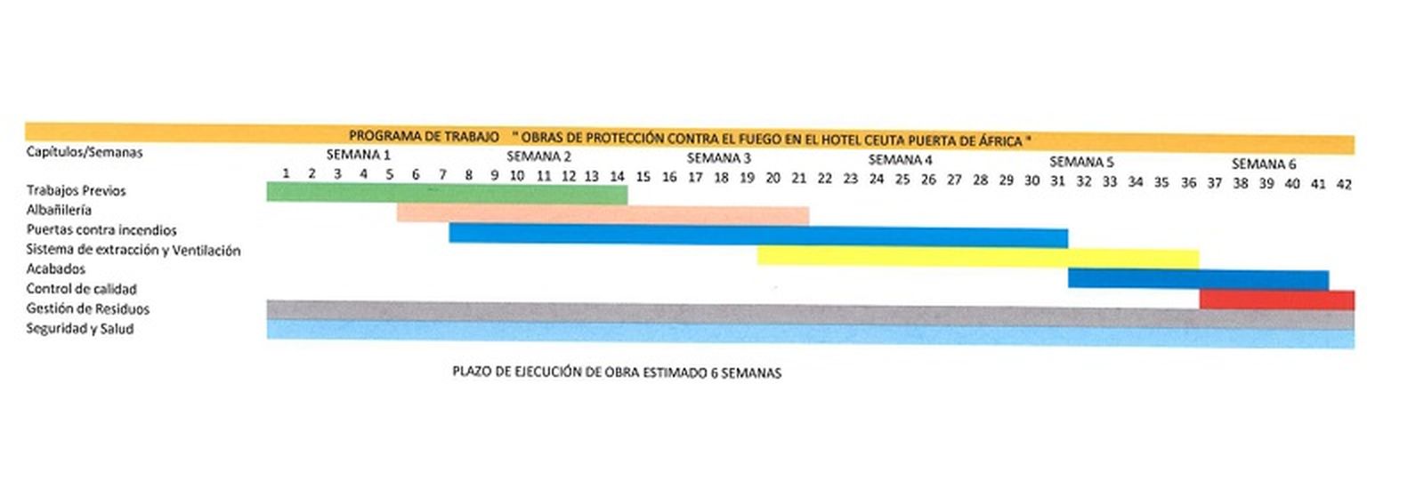FOTO MEMORIA TÉCNICA