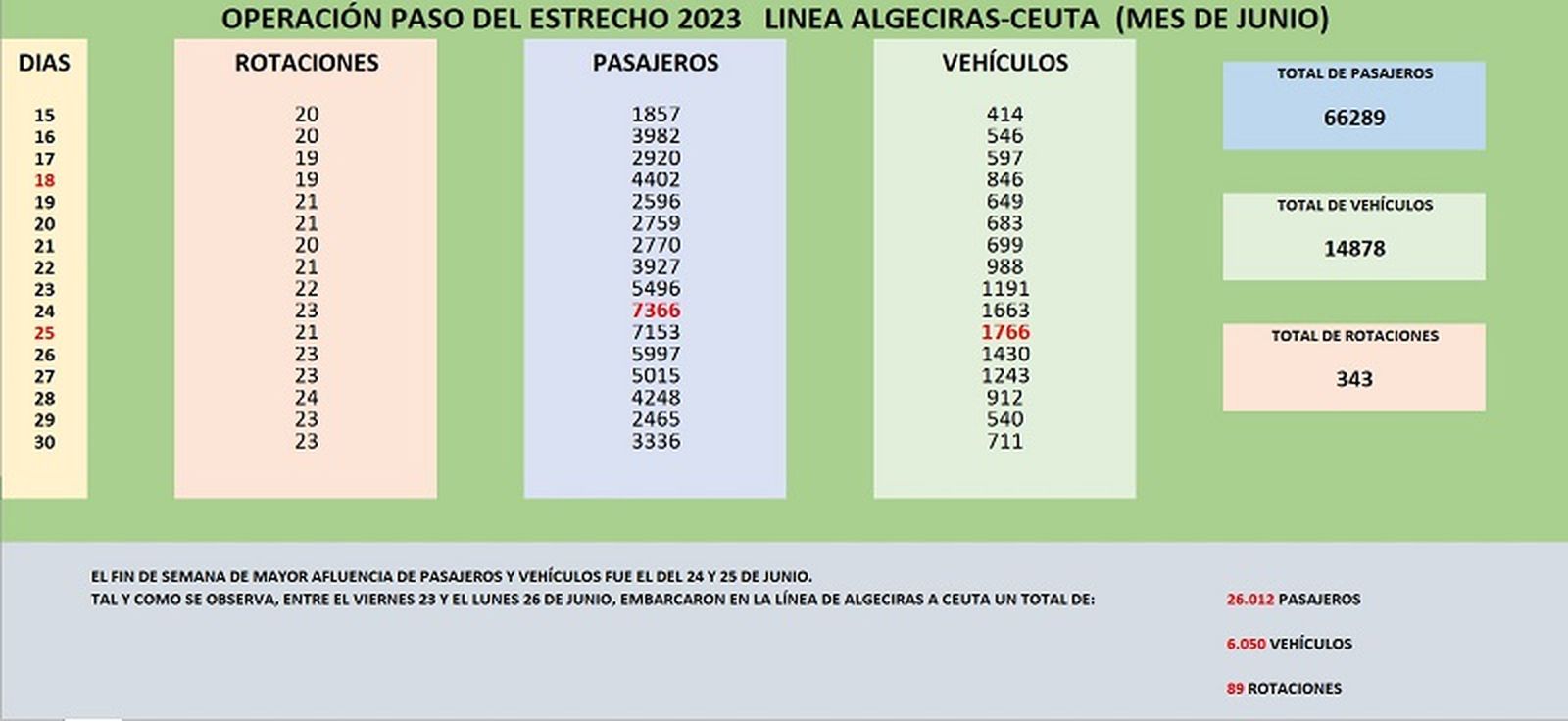 CUADRO ELABORADO POR EL PUEBLO DE CEUTA
