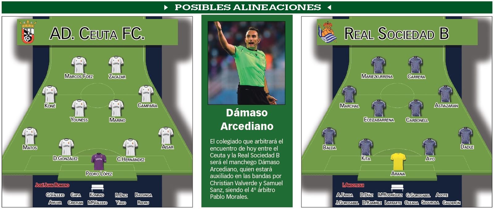 Alineaciones probables para el encuentro entre la AD Ceuta y la Real Sociedad B