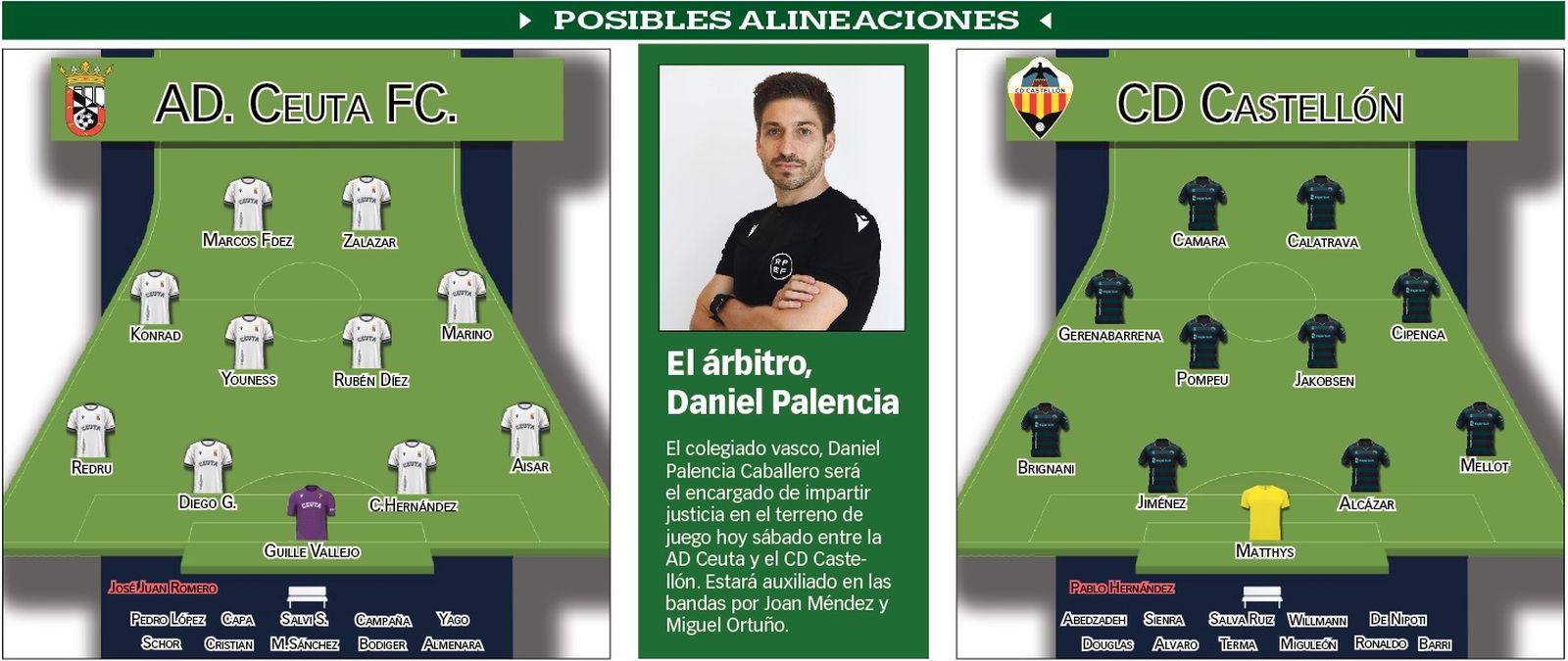 Posibles alineaciones para el encuentro entre la AD Ceuta y el CD Castellón este sábado 9 de mayo