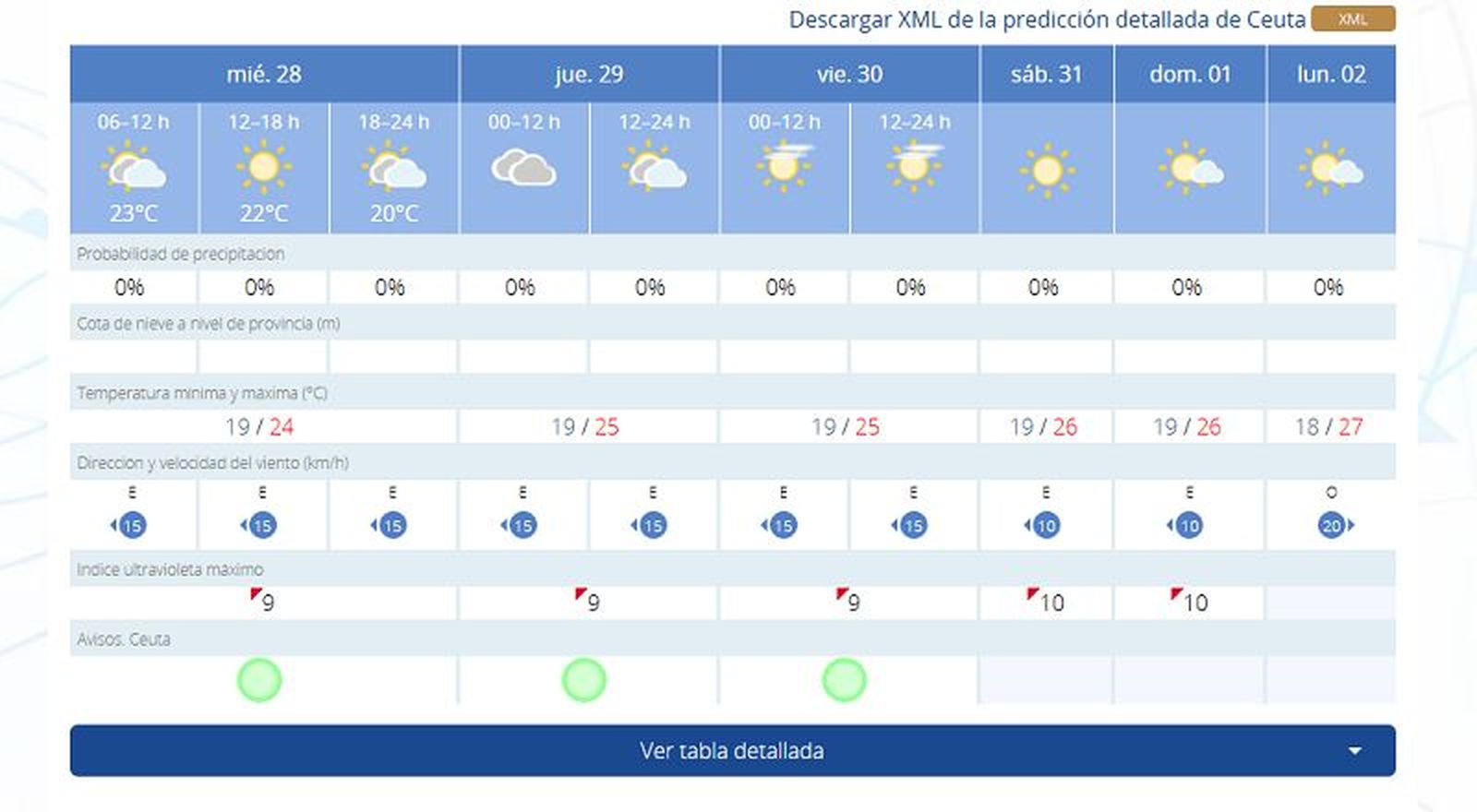 2142_tiempo-ceuta-miercoles