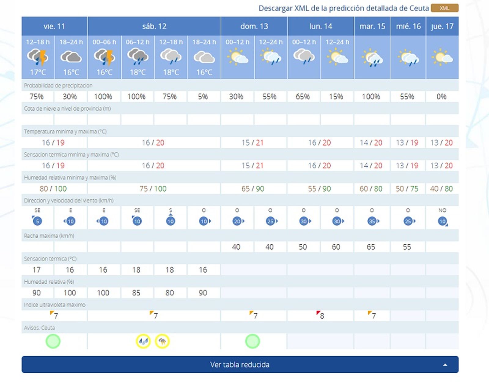 2456_tiempo-semana-santa-ceuta