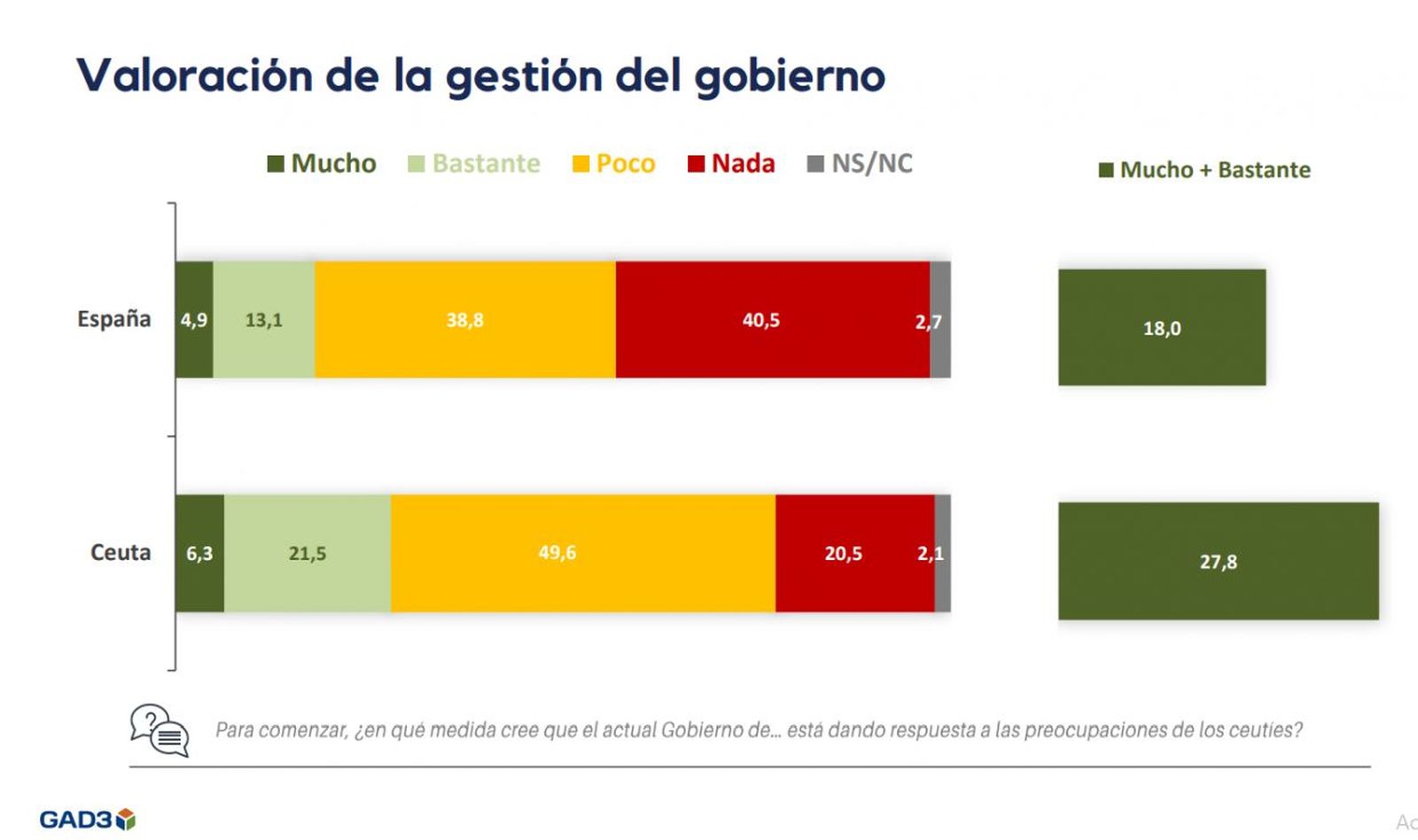 93_gestion