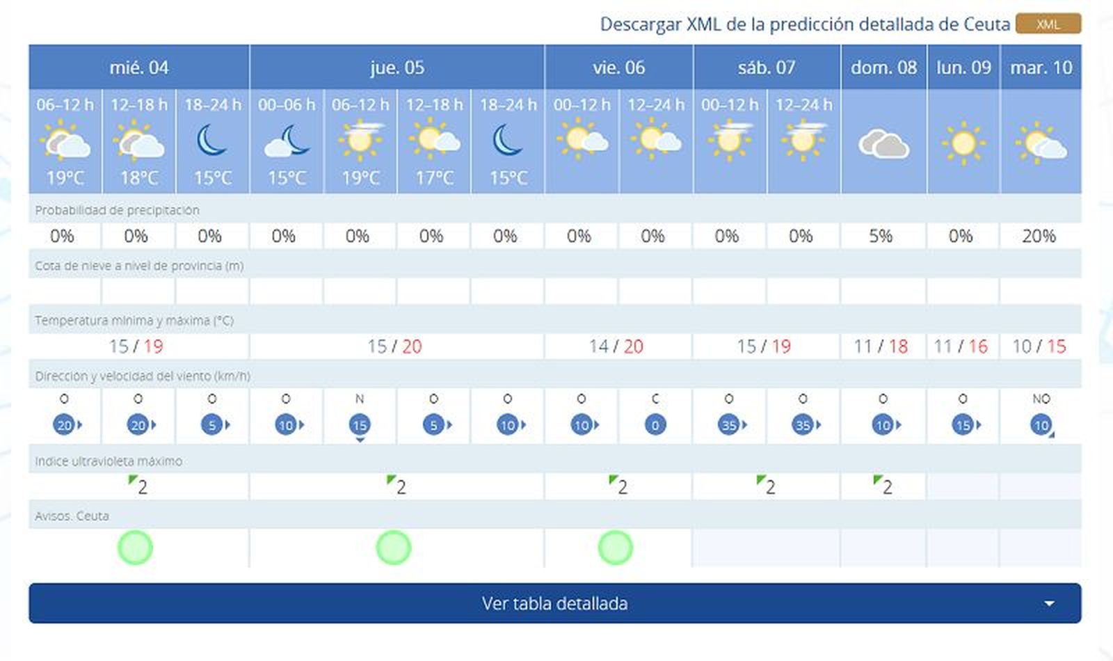 FOTO AEMET FOTO AEMET