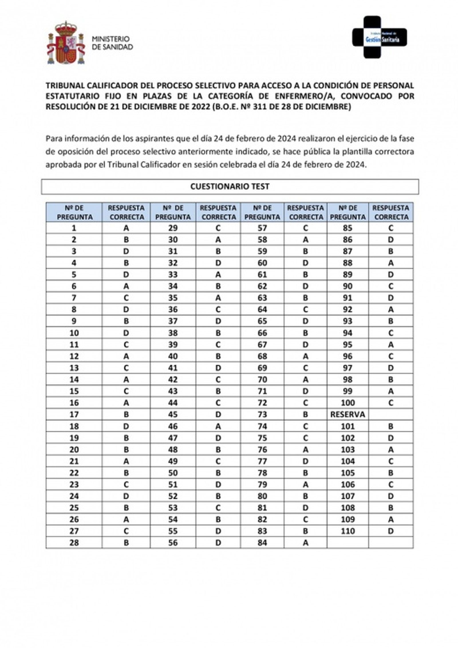 Plantilla examen Enfermería OPE INGESA 2024. / FOTO INGESA