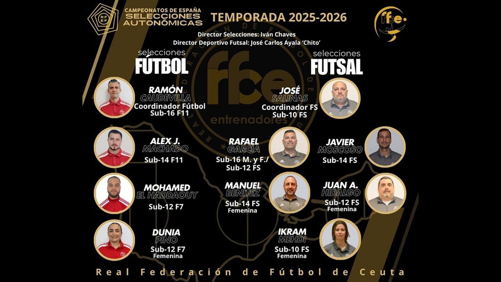 Seleccionadores RFFCE
