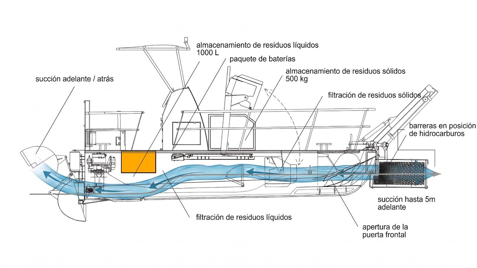 Alnasur refuerza la limpieza del litoral de Ceuta con una nueva embarcación