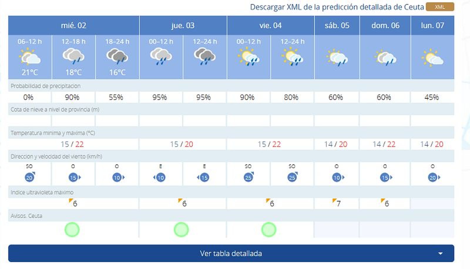 4378_tiempo-ceuta