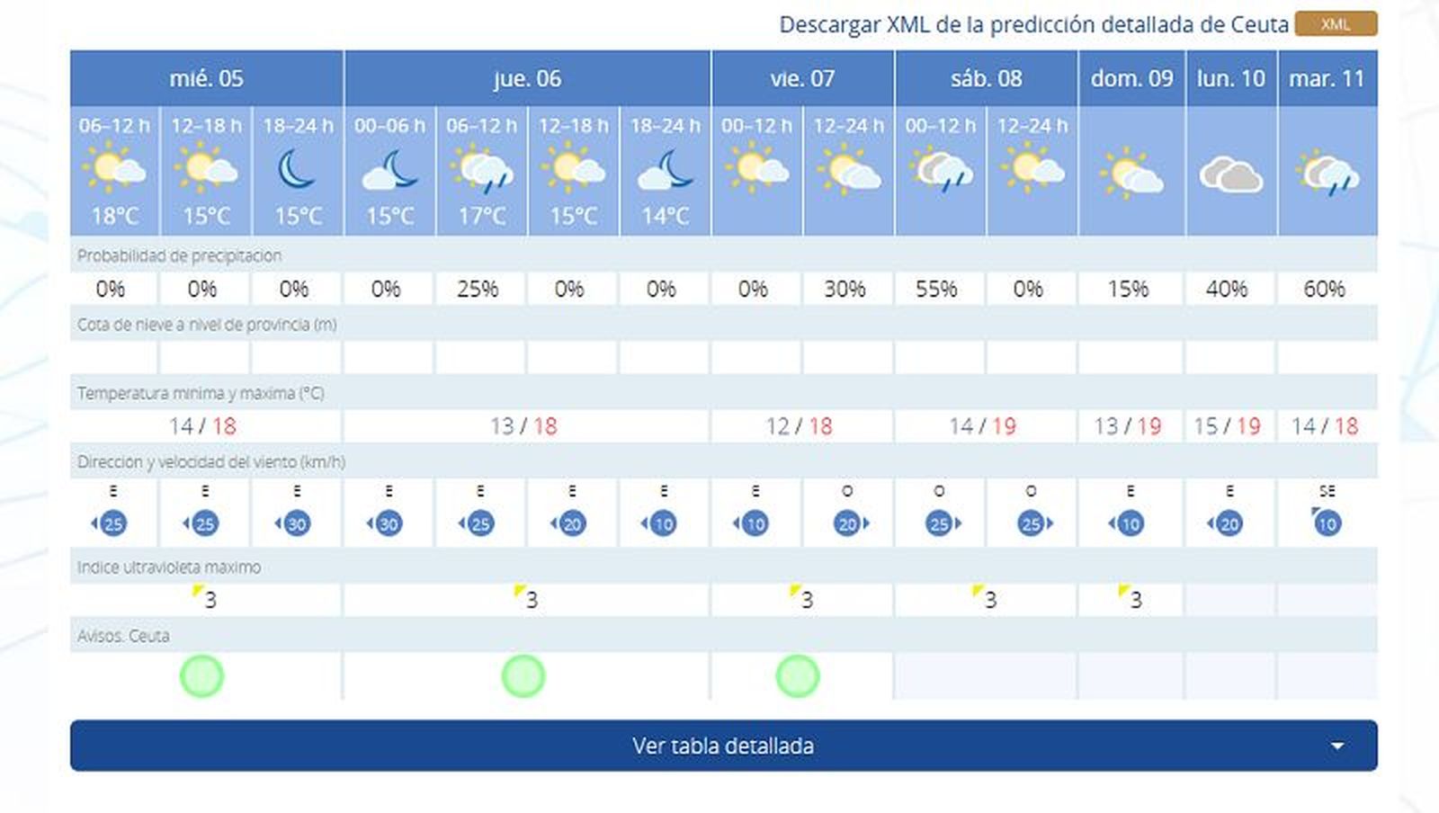 6487_tiempo-ceuta-miercoles