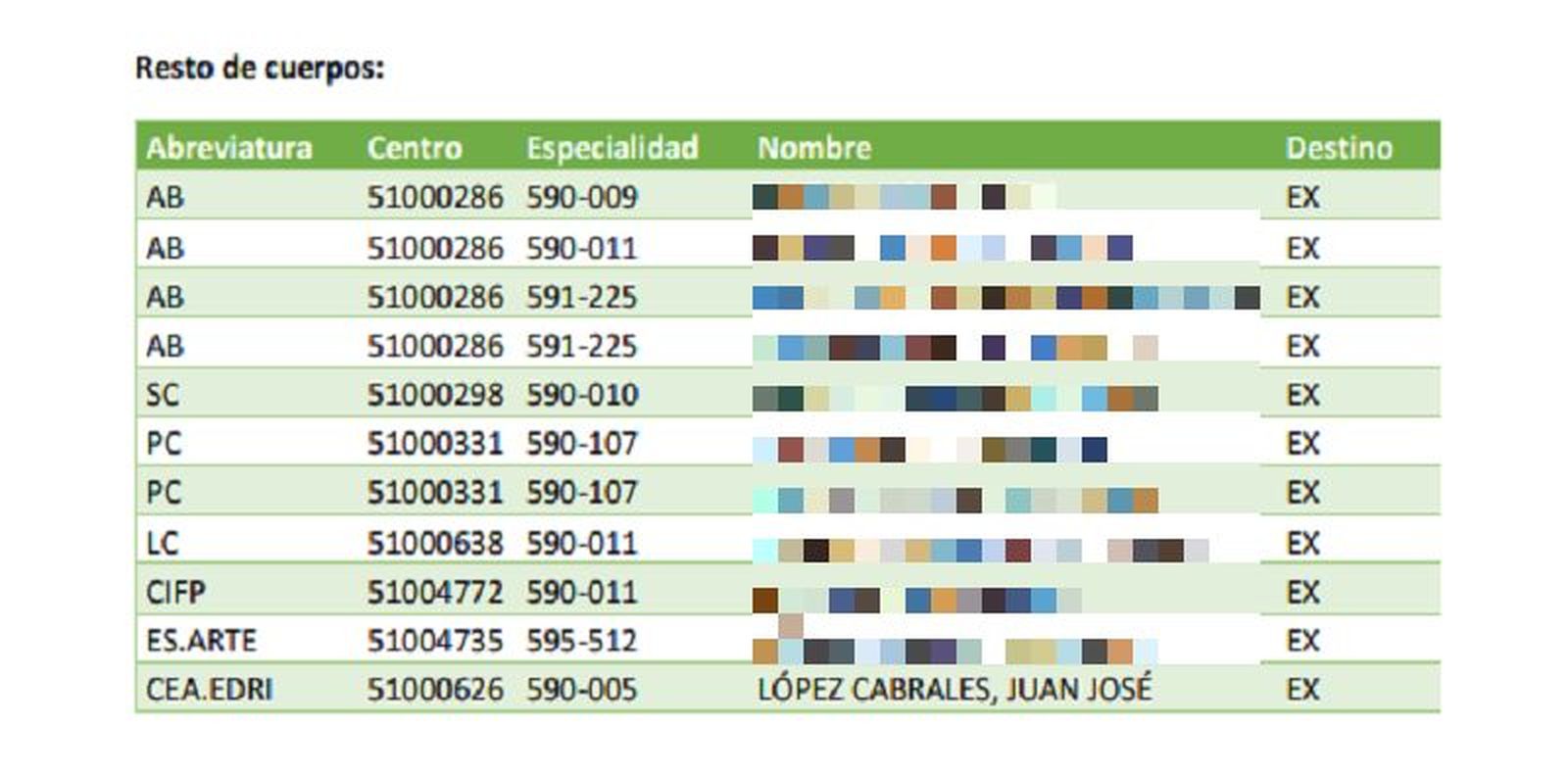 Lista de la colocación de efectivos del MEFPyD donde aparece la reserva de plaza para Juan José López Cabrales. / FOTO CAPTURA