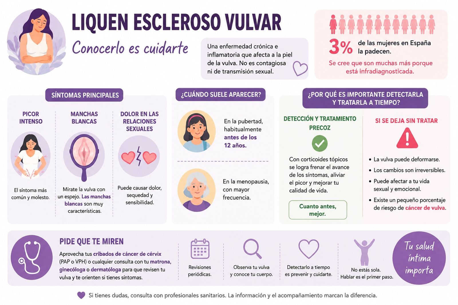 Infografía sobre el Liquen Escleroso Vulvar