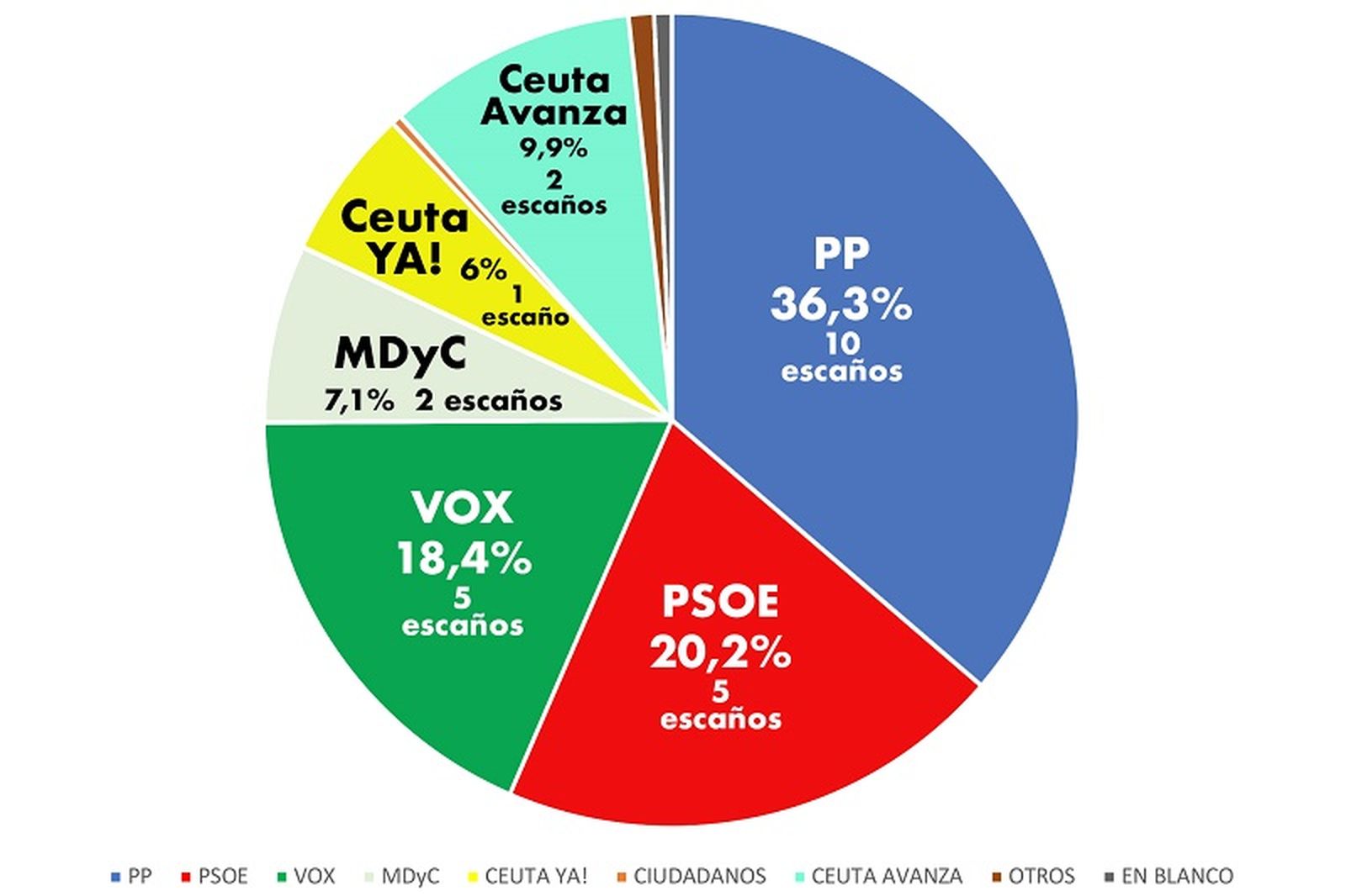 FUENTE: GAD3