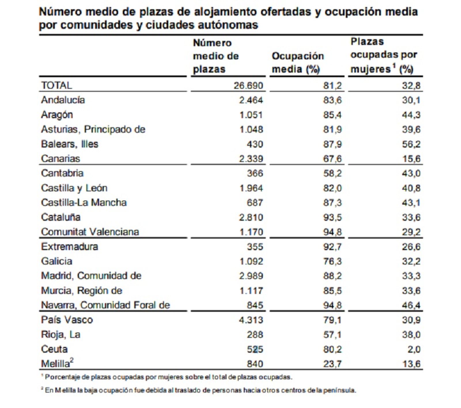 GRÁFICO INE