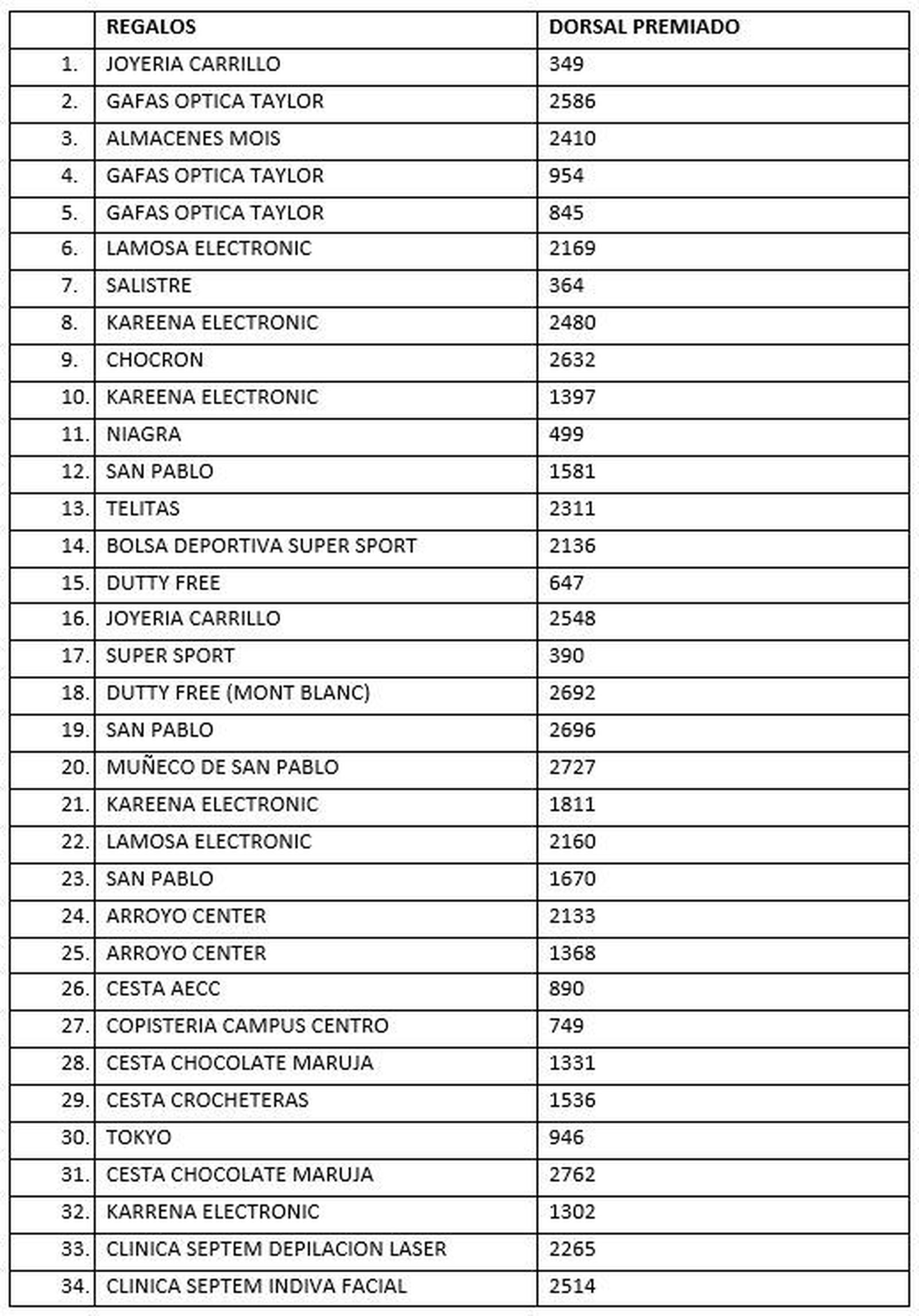 PREMIOS DE LA CARRERA DE LA MUJER