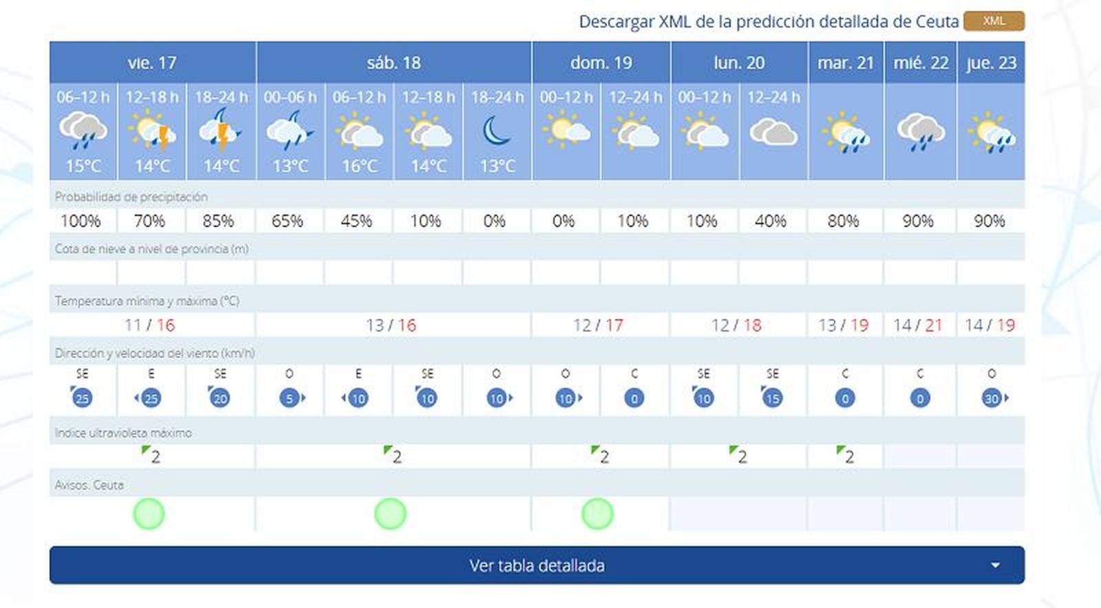 75_tiempo-ceuta-viernes