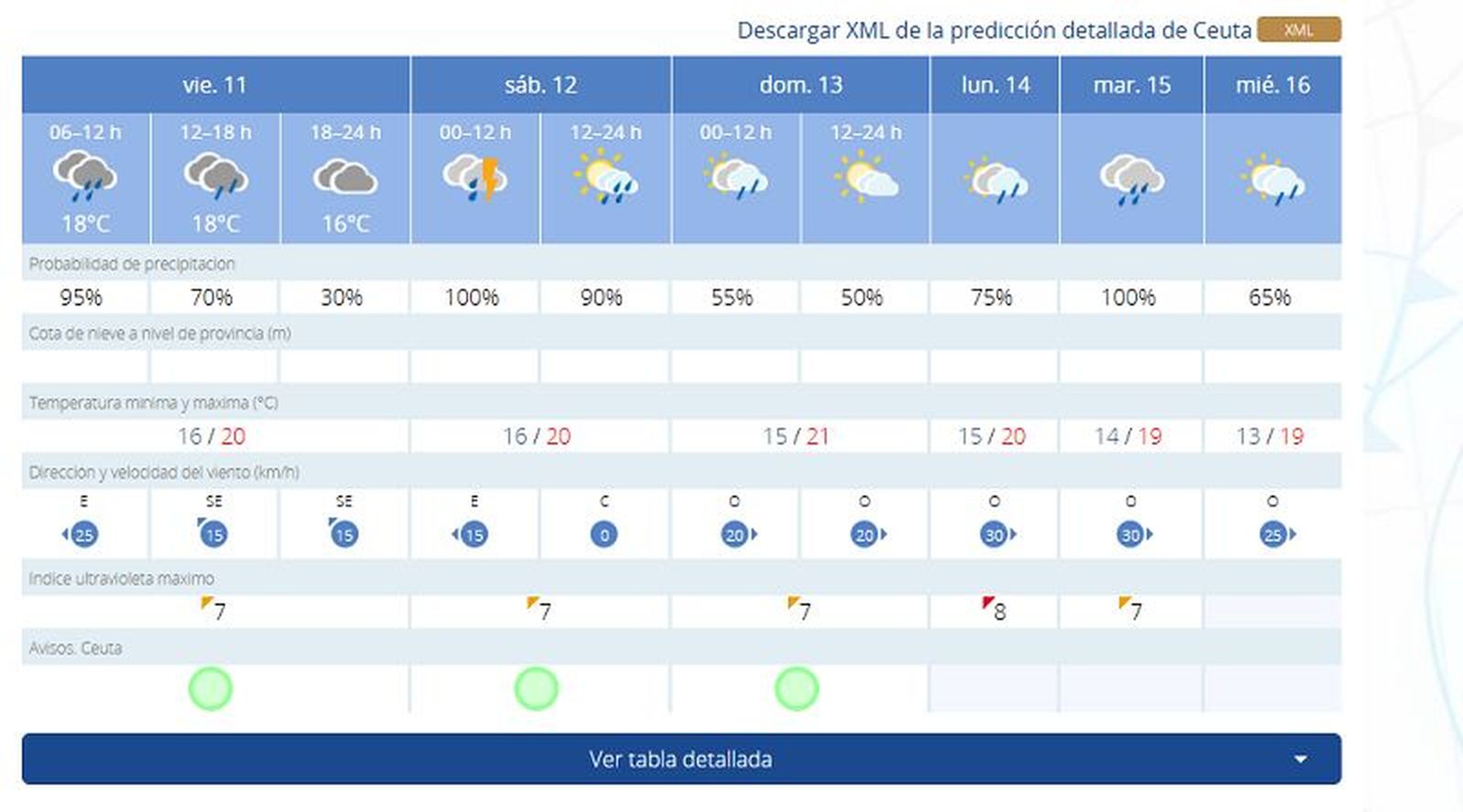 8440_tiempo-viernes-ceuta