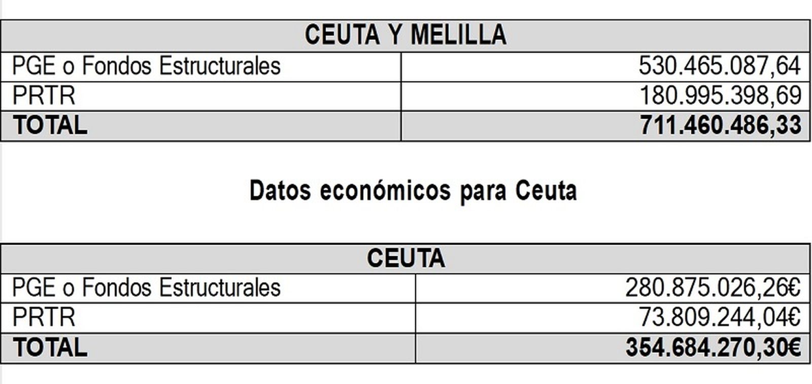 6654_datos-plan-integral